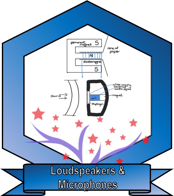 2.11 P loudspeakers & microphones Science Success
